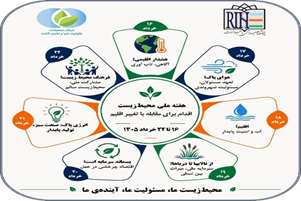 محیط زیست ما، مسولیت ما،آینده ما