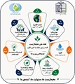 محیط زیست ما، مسولیت ما،آینده ما